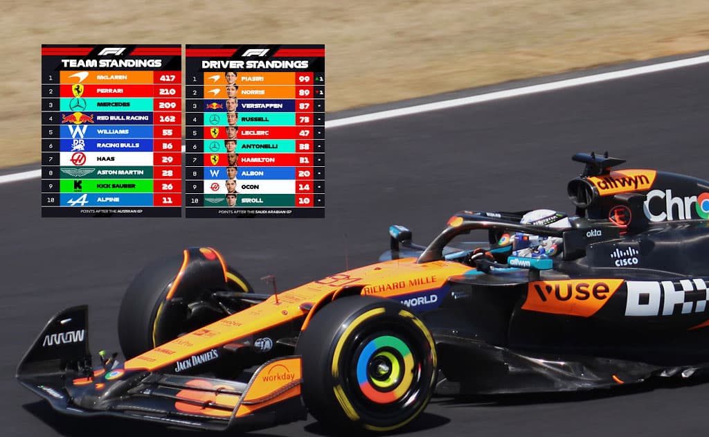 F1 2026 Latest Standings & Grid: Complete Drivers’ Line-Up