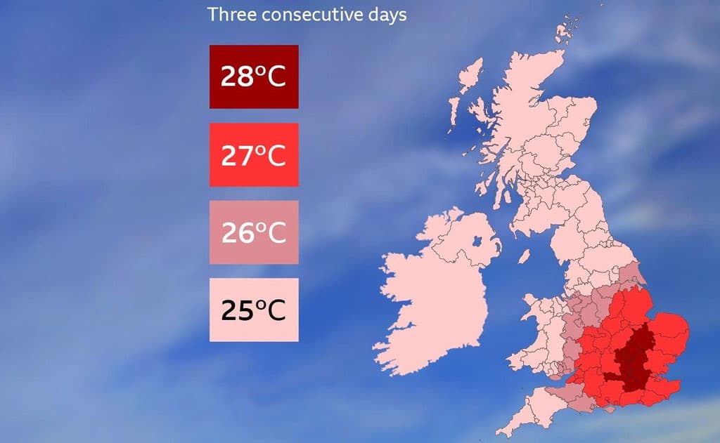 UK Heatwave 2025: Causes, Precautions, and Safety Tips for Extreme Heat