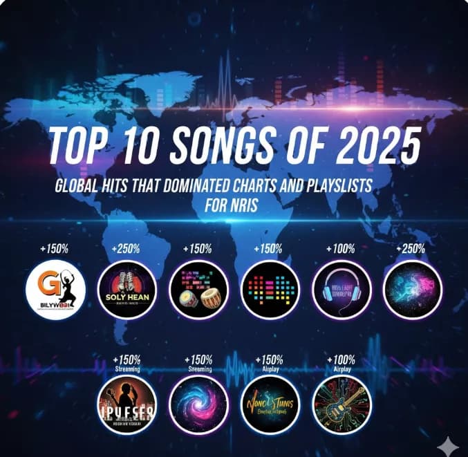 Top 10 Songs of 2025: Global Hits That Dominated