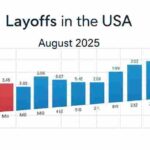 August 2025 Layoffs: Comprehensive List and Details of US Job Cuts