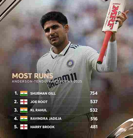 shubham gill records