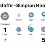Hurricane Categories Explained: Understanding the Saffir-Simpson Scale for Storm Intensity