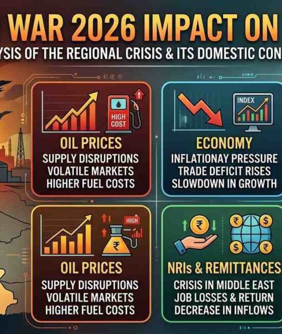 Iran War 2026 Impact on India: Oil Prices, Economy, NRIs & Remittances Crisis 